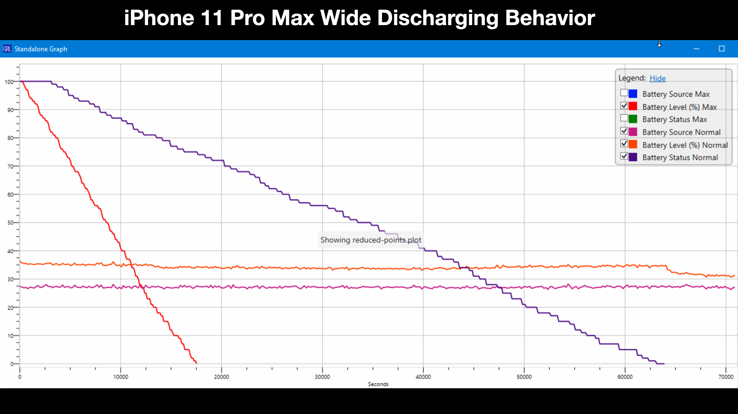 What is the Best Charger for You and Your iPhone? GTrusted